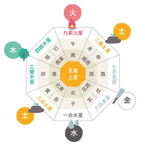 東南 風水|風水に良い色は？方角・部屋別に運気が上がるラッ。